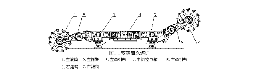 雙滾筒采煤機(jī)的組成結(jié)構(gòu)圖